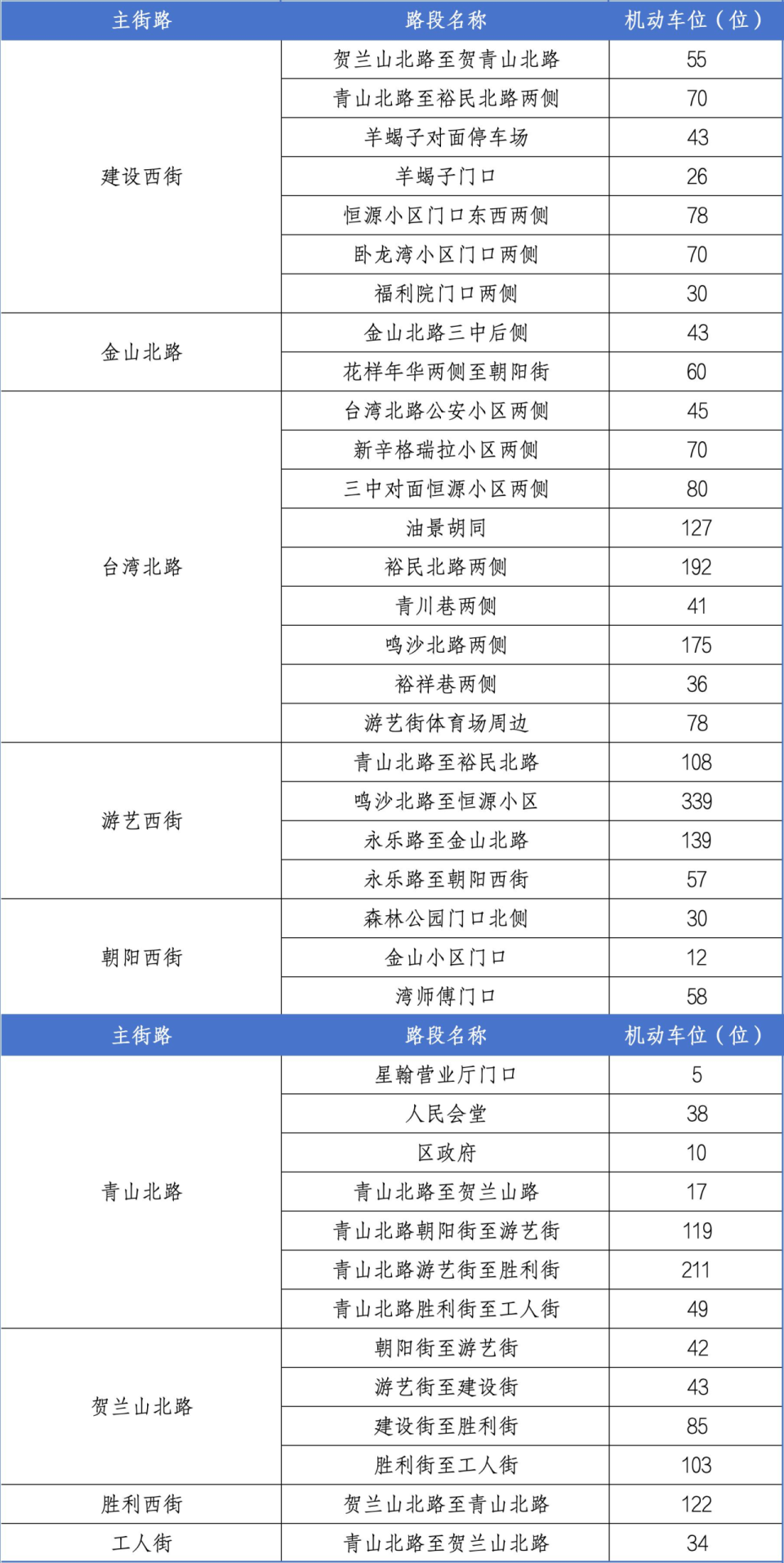 tap, type, data