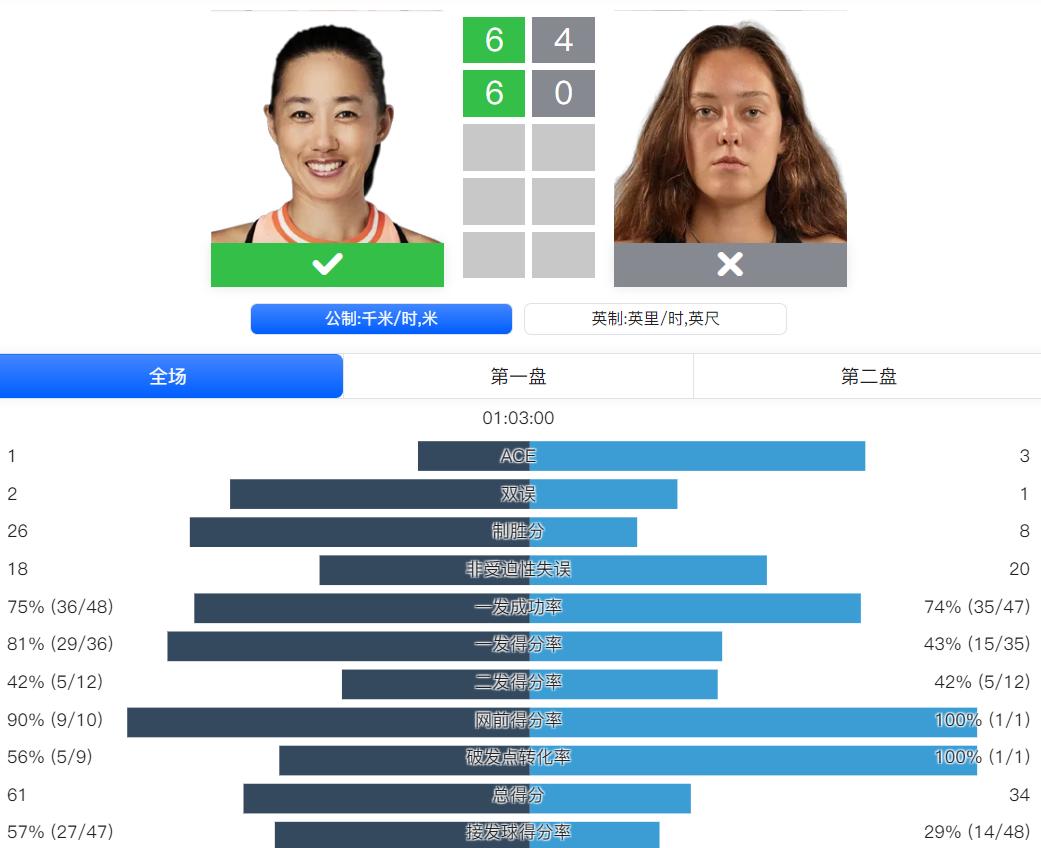 张帅首盘第, 直接, 一上来连续 张帅首盘第, 直接, 一上来连续