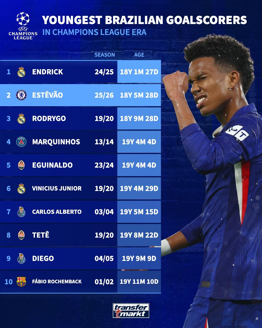 欧冠改制后, 虎扑, 维尼修斯